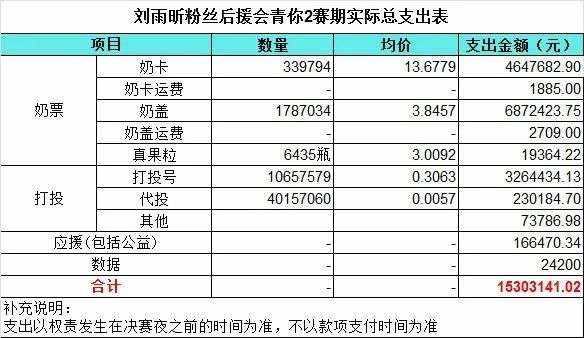 我送爱豆出道的第74天：成为停不下来的打投“女工”