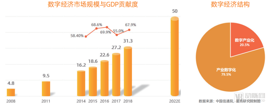 医药企业的数字化转型路径和发展趋势在哪？看看我们的答案