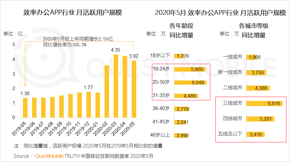 2020宅经济洞察报告：宅经济从消费向学习、工作延伸，租赁、招聘也不例外