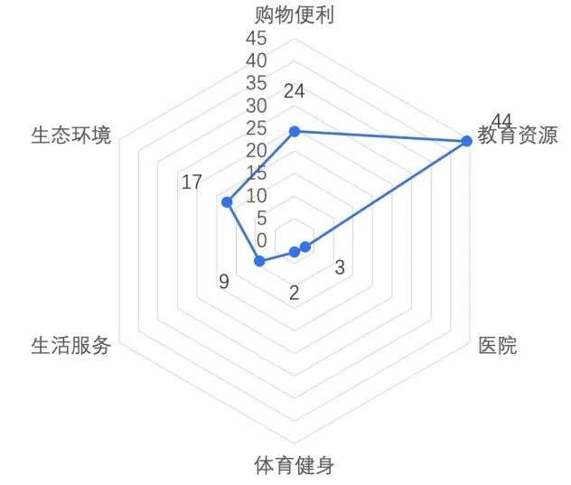 调控三年，北京市场“新刚需”去哪了