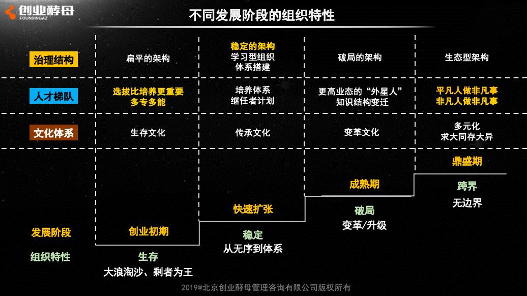 36氪领读 | 《创业维艰》作者新作：为什么苹果和亚马逊的企业文化完全不同？