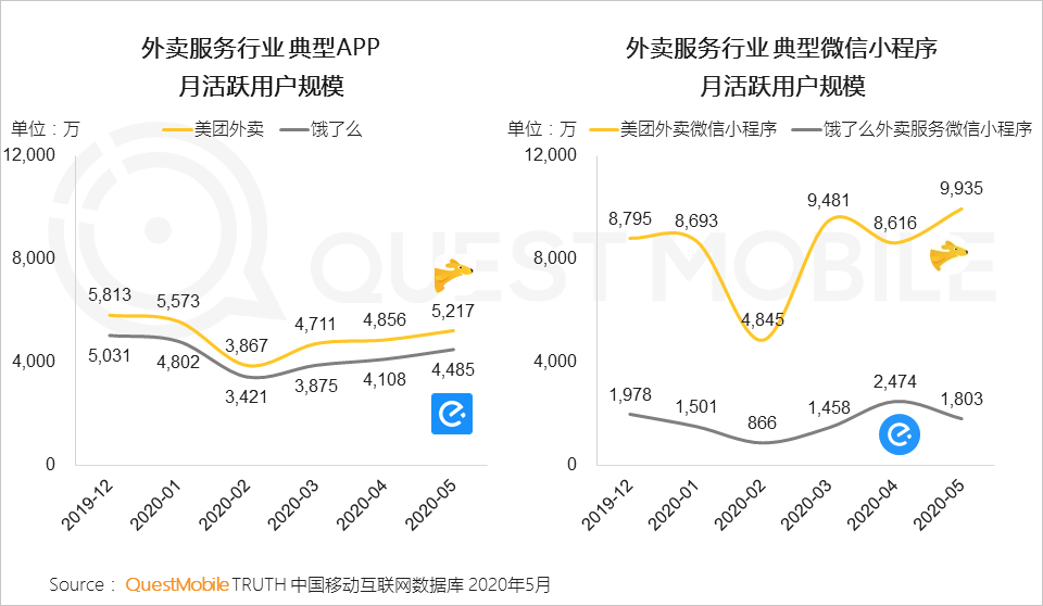 2020宅经济洞察报告：宅经济从消费向学习、工作延伸，租赁、招聘也不例外