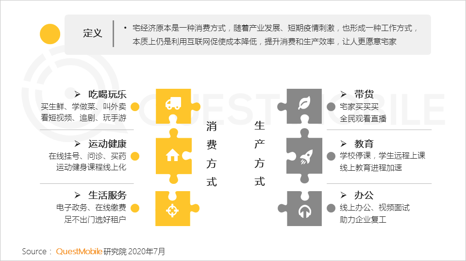 2020宅经济洞察报告：宅经济从消费向学习、工作延伸，租赁、招聘也不例外