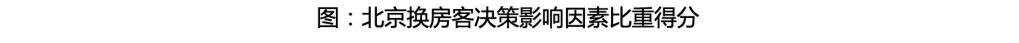 调控三年，北京市场“新刚需”去哪了
