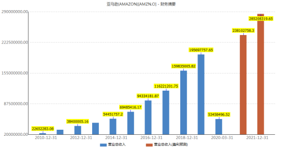 身家超620亿美金：贝索斯前妻成美国女首富，背靠亚马逊“好乘凉”