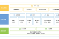 36氪首发 | 智能销售SaaS服务商「探迹科技」获 1.2 亿元 B 轮融资，红杉中国领投