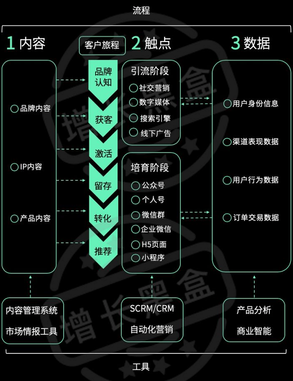 10000字深度对比中外“私域电商”的发展史