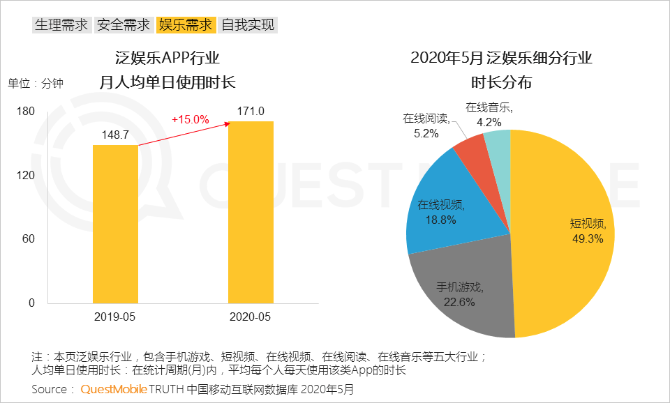 2020宅经济洞察报告：宅经济从消费向学习、工作延伸，租赁、招聘也不例外