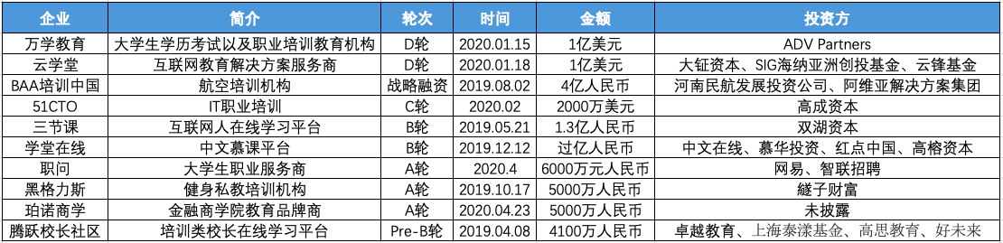 36氪研究｜蓝翔挖掘机、新东方烹饪……为何职业教育一面是千亿市值，一面是残酷现实？