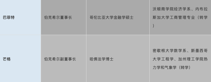 学历和专业重要吗？我研究了28个牛人，有4点发现