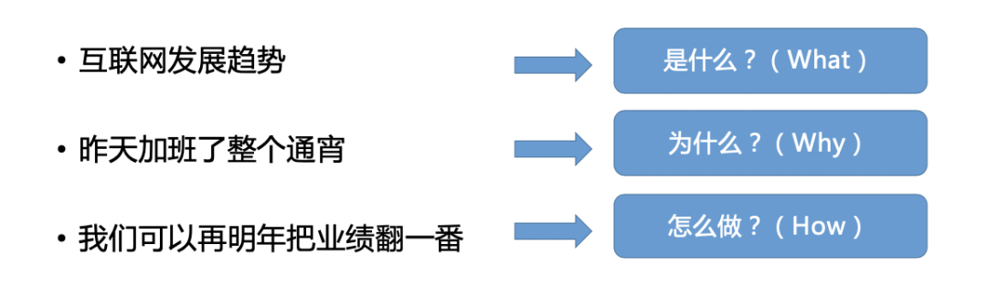 纵向结构：如何像高手一样深度思考、分析问题？丨5篇文拆解《金字塔原理》（4）