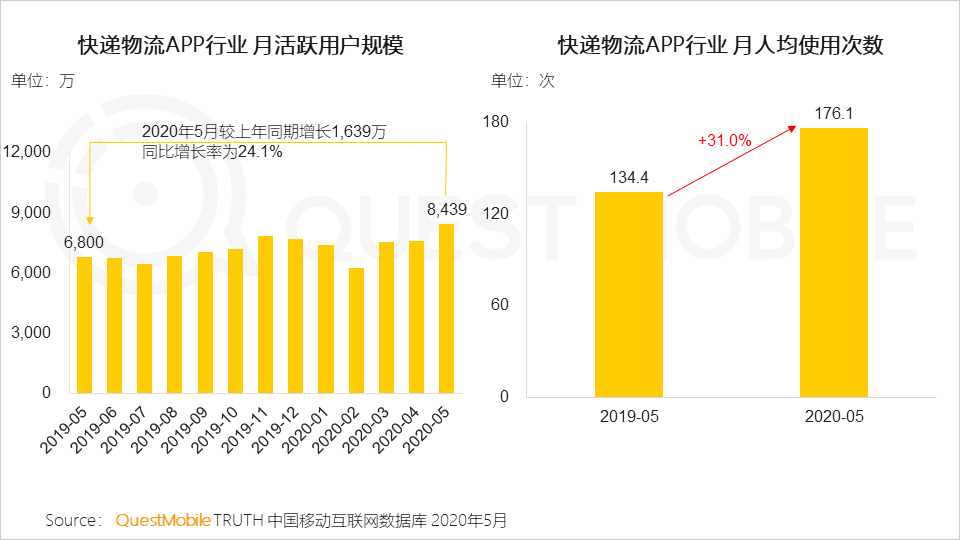 2020宅经济洞察报告：宅经济从消费向学习、工作延伸，租赁、招聘也不例外