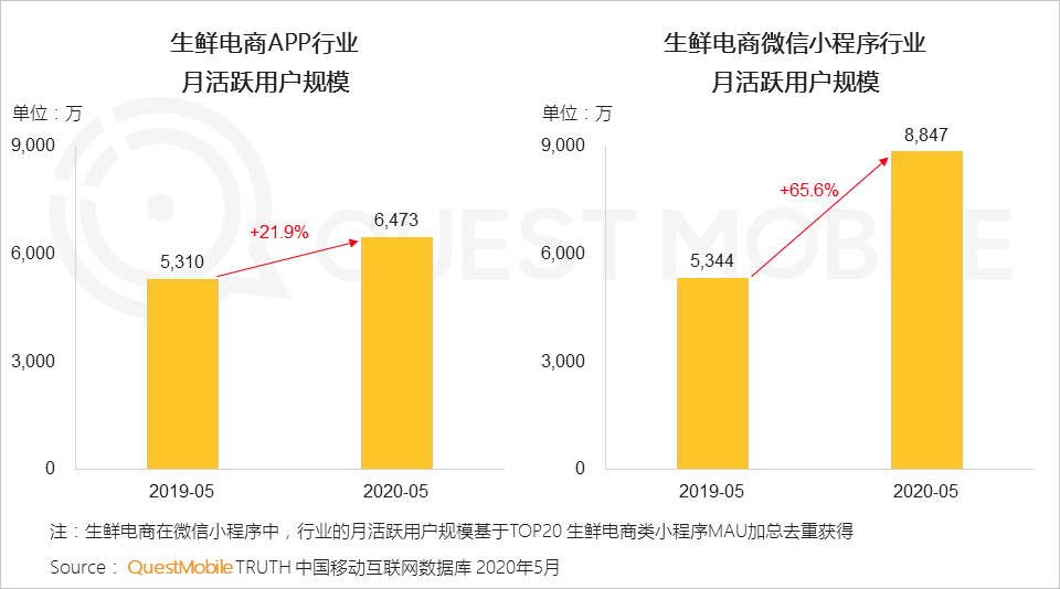 2020宅经济洞察报告：宅经济从消费向学习、工作延伸，租赁、招聘也不例外