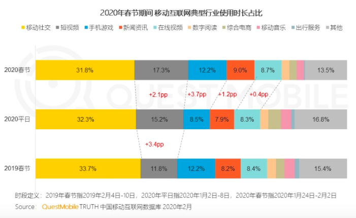 微博的三次短视频冲锋