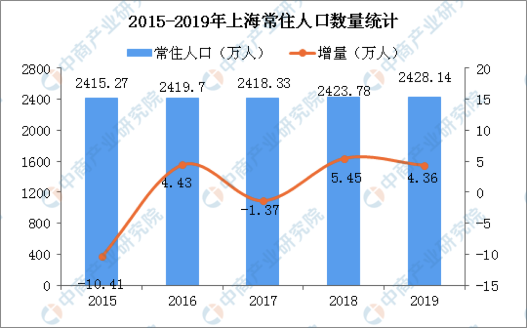 南宁市人口2019总人数_南宁市地图(3)