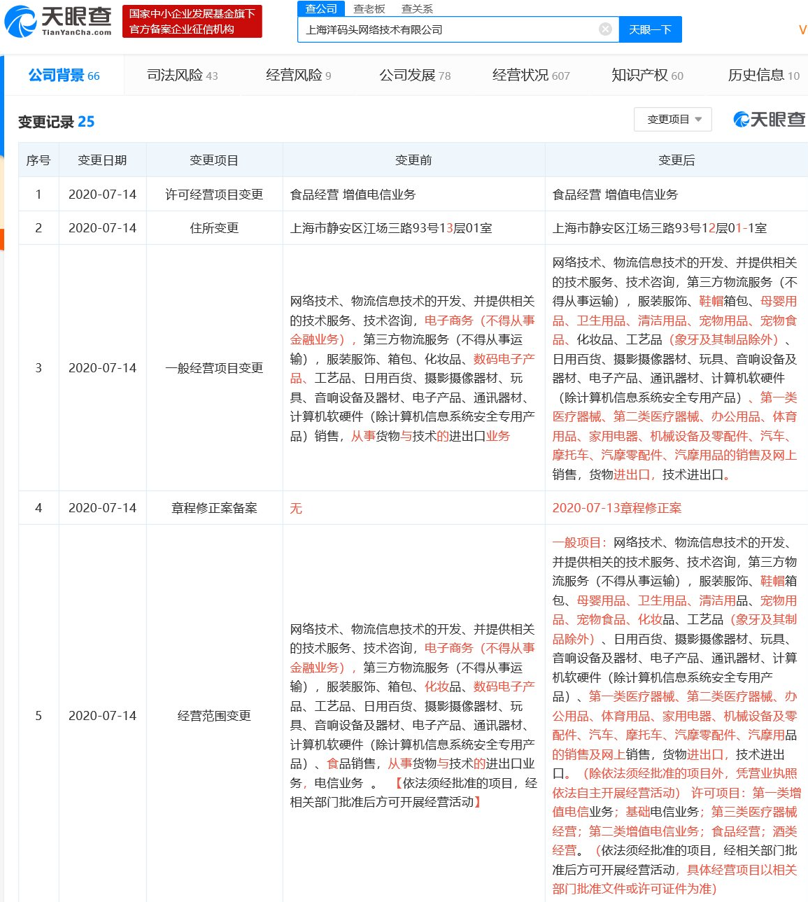 上海洋码头网络技术有限公司经营范围新增第一类医疗器械的销售及网上销售等