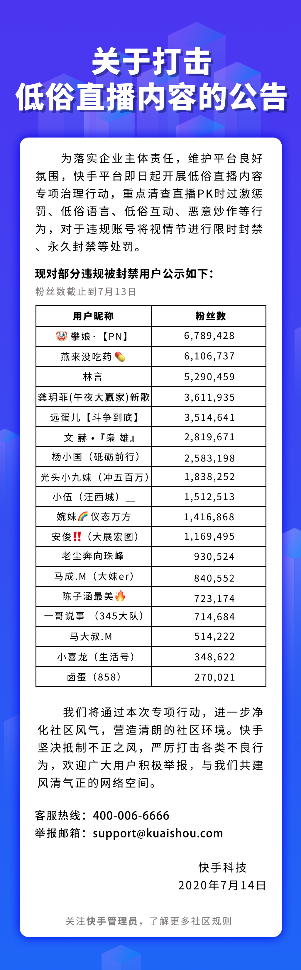 快手开展“低俗直播内容”专项治理