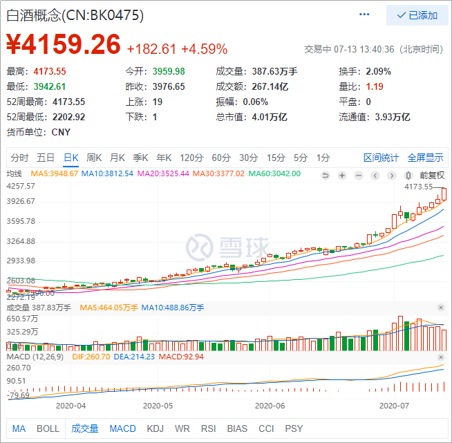 被时代抛弃的中国酒王：汾酒五粮液何以不敌贵州茅台？