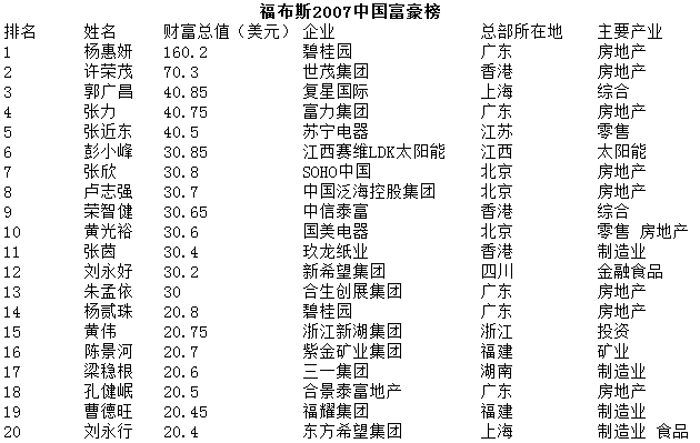 股市大涨，对那些不炒股的人有什么影响？