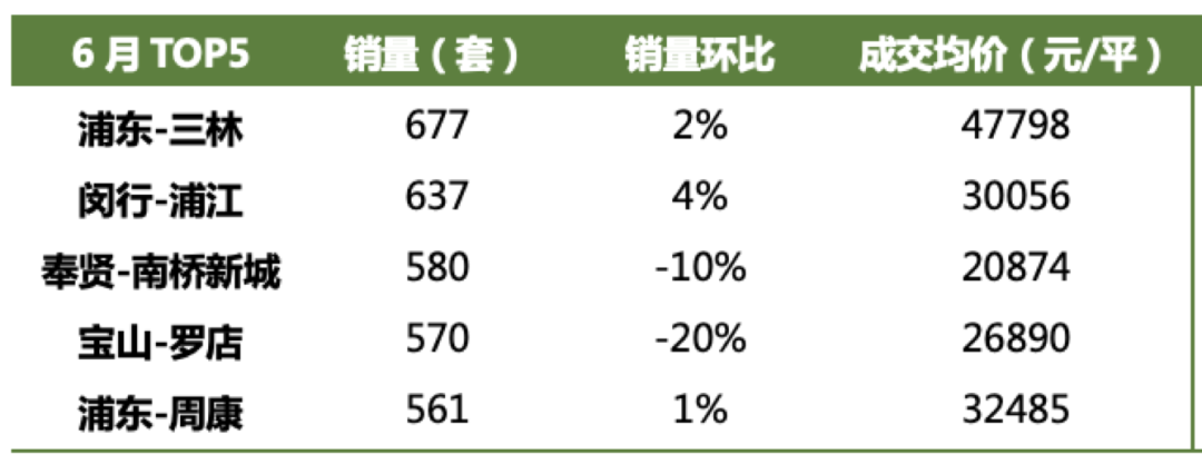 多地挂牌量大增，二手房要往哪儿走？