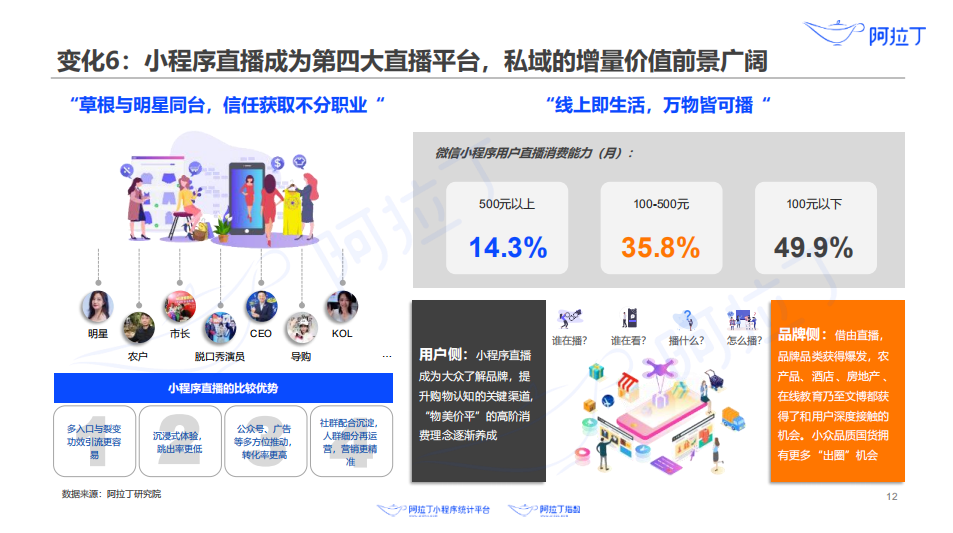 最前线 | 阿拉丁发布上半年小程序白皮书，生鲜果蔬小程序同比增长168%