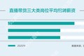 对话6名带货主播：趁着直播风口，能多赚就多赚点