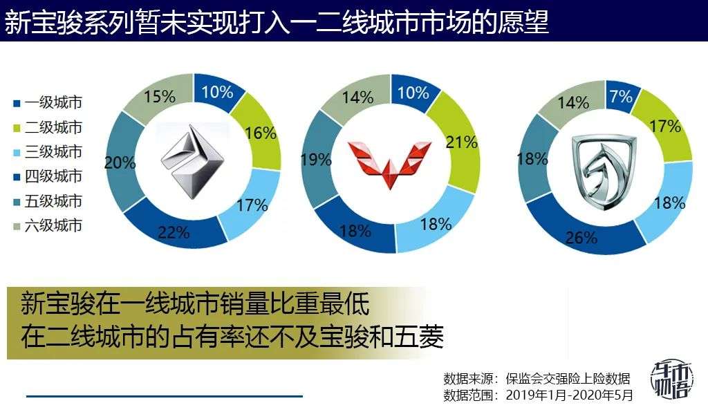 新宝骏能带土味五菱逆袭吗？憋说话，看数据