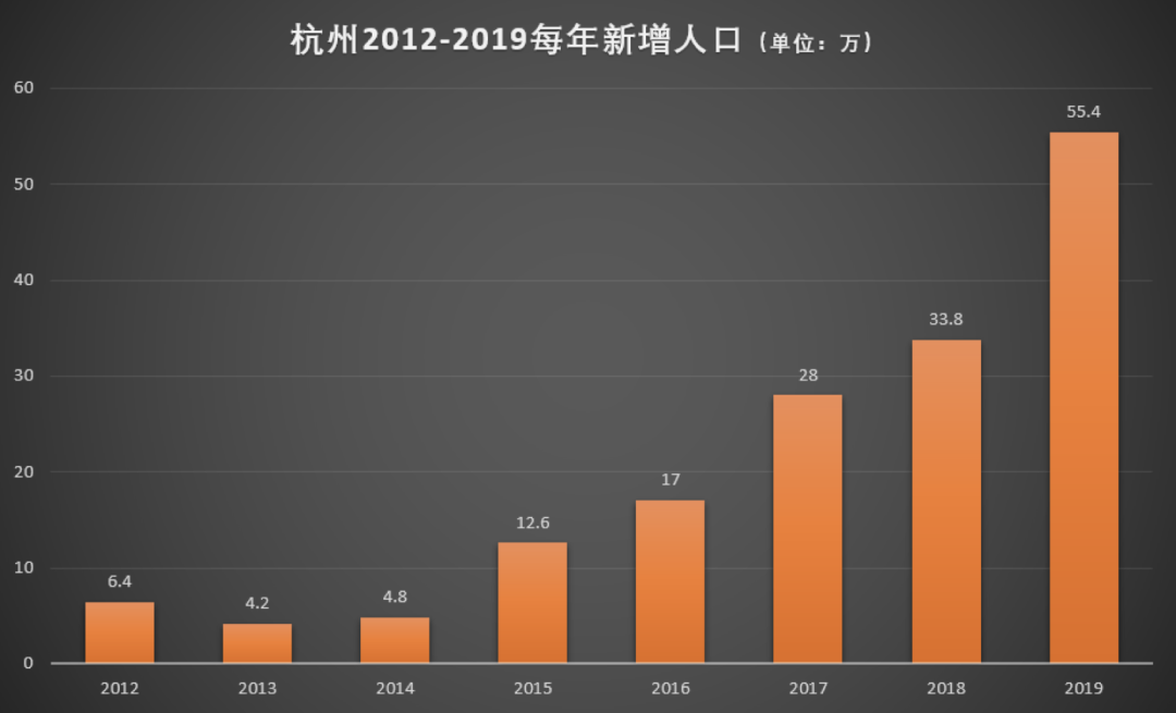 多地挂牌量大增，二手房要往哪儿走？