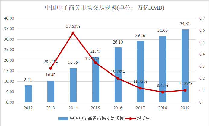 这组数据告诉你互联网流量焦虑有多可怕