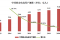 这组数据告诉你互联网流量焦虑有多可怕