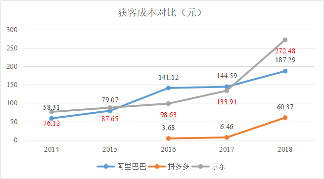 这组数据告诉你互联网流量焦虑有多可怕