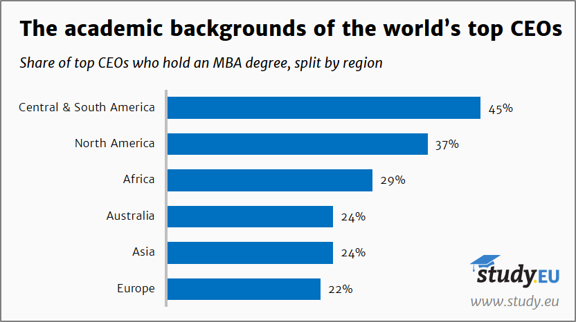 脸书、谷歌及硅谷顶尖创投对哪些大学、专业的毕业生最青睐？