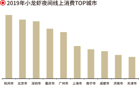 火锅、烧烤、小龙虾……谁是夜间餐饮吸金王？