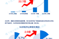 2020上半年安卓手机报告：5G手机市占率达4.3%，华为领先优势进一步扩大