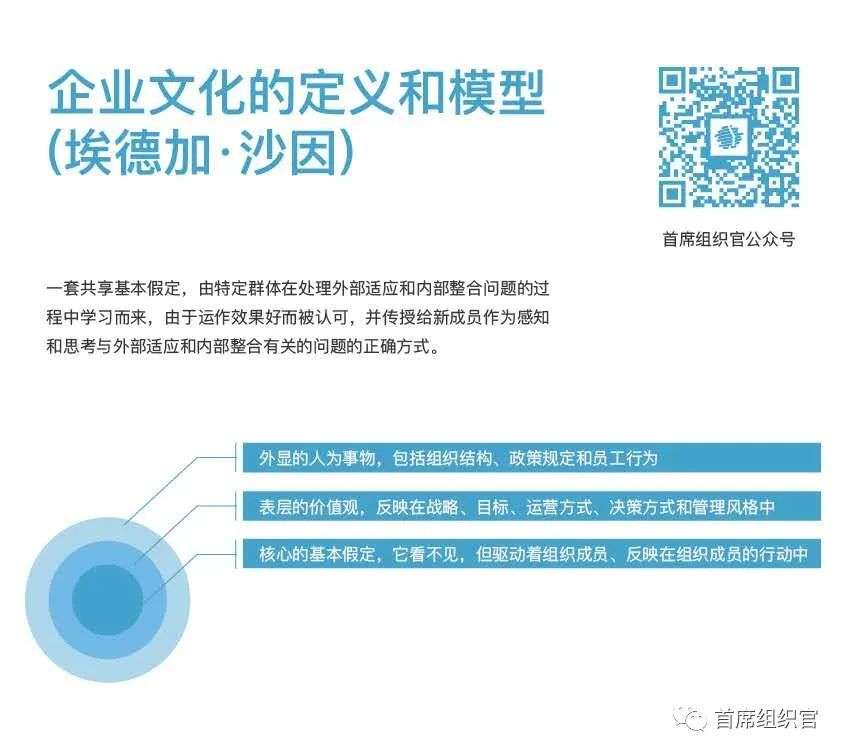 前龙湖CHO房晟陶对话土巴兔CEO王国彬：一号位与文化塑造 | 未来组织