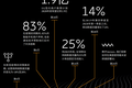 《移动市场报告》预计2020年底全球5G签约用户将突破1.9亿，中国将释放更大潜力