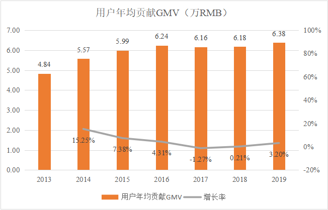 这组数据告诉你互联网流量焦虑有多可怕