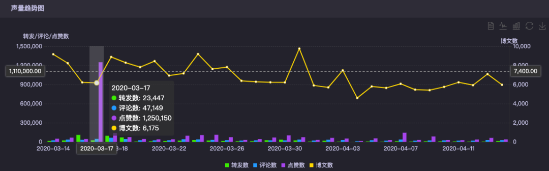 你为什么要和「螺蛳粉」进行跨界营销？