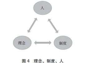 田涛：华为30年，在3个关键词上下功夫