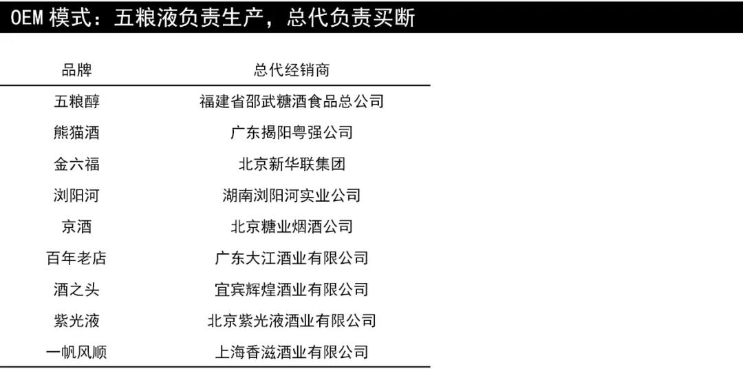 被时代抛弃的中国酒王：汾酒五粮液何以不敌贵州茅台？