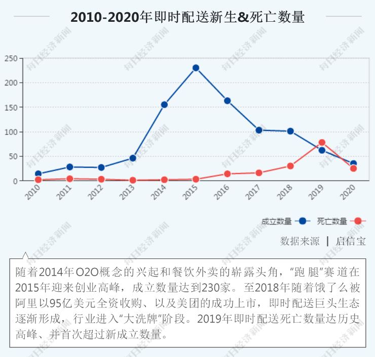 美团阿里京东“三分天下”格局已定？6年潮起潮落：万亿“跑腿”生意2020“狼烟”再起