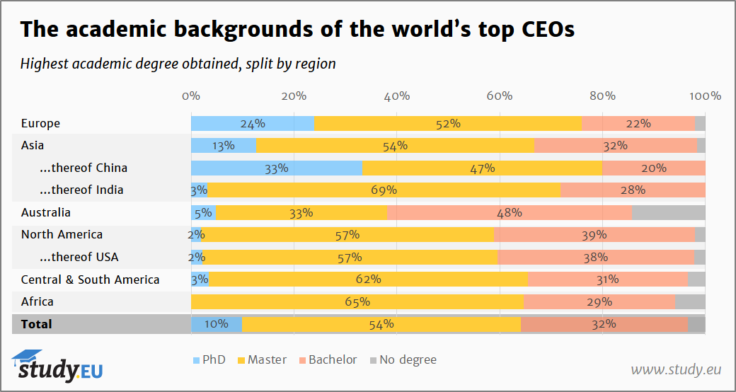 脸书、谷歌及硅谷顶尖创投对哪些大学、专业的毕业生最青睐？