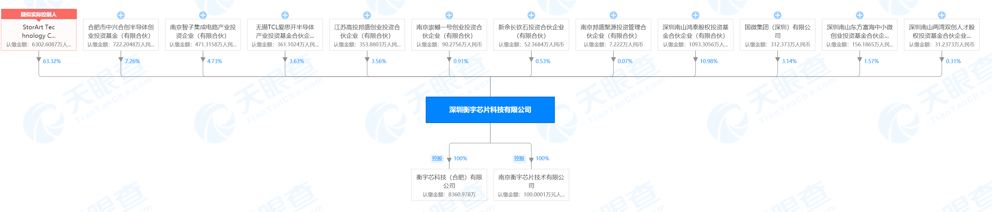 「衡宇科技」搭国产化“顺风车”，加速存储芯片国产化替代 | 芯创业