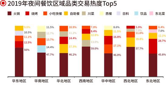 火锅、烧烤、小龙虾……谁是夜间餐饮吸金王？