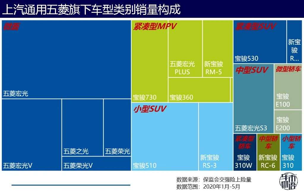 新宝骏能带土味五菱逆袭吗？憋说话，看数据