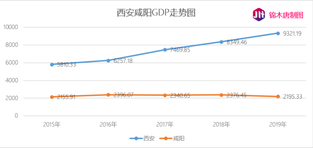 西安跟合肥gdp_陕西,山西与安徽的2018年经济,排名如何(3)