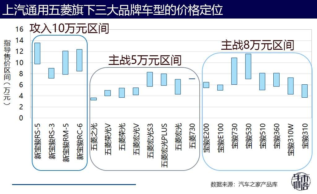 新宝骏能带土味五菱逆袭吗？憋说话，看数据