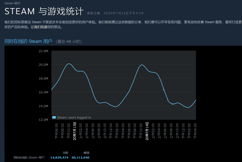 Steam实验室深化推荐功能，编辑下岗倒计时？