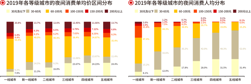 火锅、烧烤、小龙虾……谁是夜间餐饮吸金王？