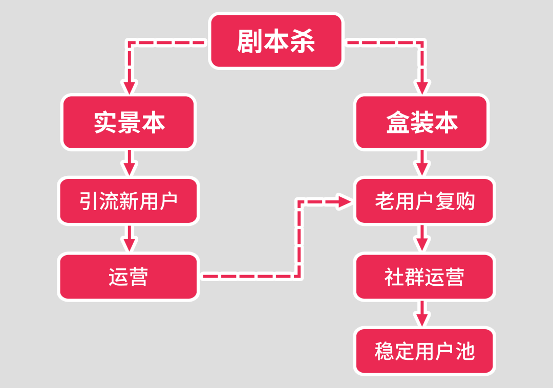 拆解“剧本杀”，这门生意怎么赚钱？